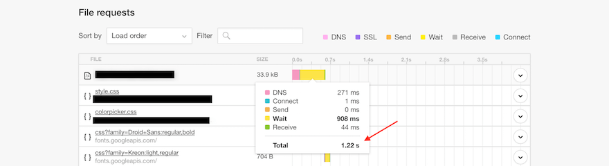 Client example speed and performance waterfall using Pingdom Client example speed and performance waterfall using Pingdom