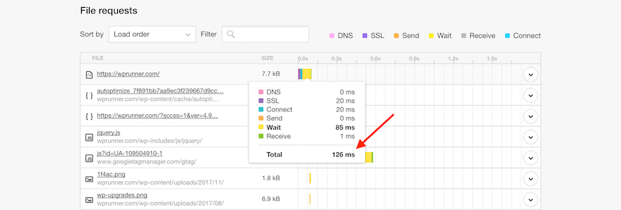 WP Runner speed and performance waterfall using Pingdom WP Runner speed and performance waterfall using Pingdom